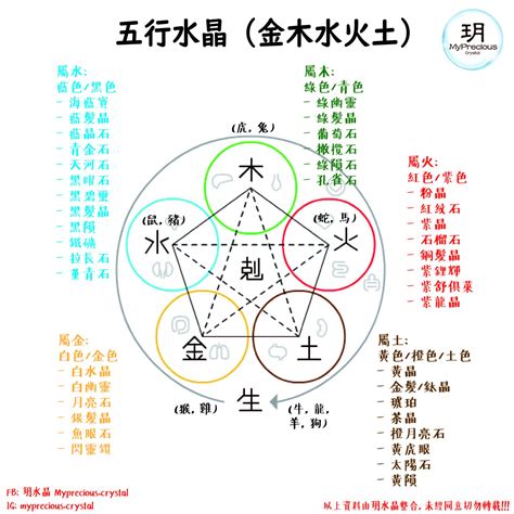 水晶的五行屬性|五行屬性常見水晶指南：認識水晶能量，平衡五行運勢 